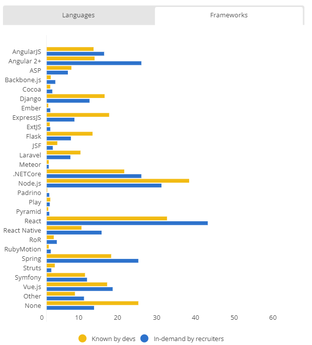 来看看2023年需求量最高的几个靠前的编程语言_www.itpxw.cn