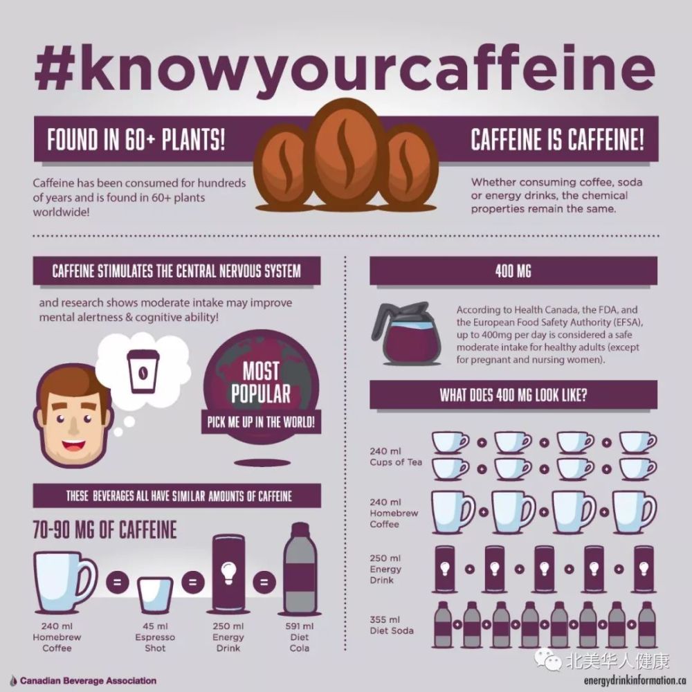 caffeine-pills-uses-side-effects-risks-and-dosage