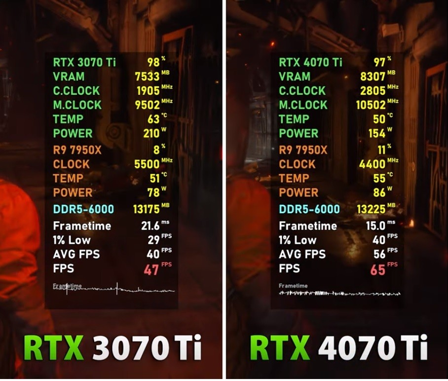 RTX 4070 Ti VS RTX 3070 Ti，性能提升有多大？八款游戏对比出炉_腾讯新闻