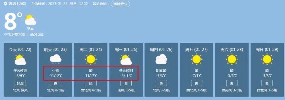 山东局地暴雪！潍坊小雪＋最高温-6℃，最低-14℃