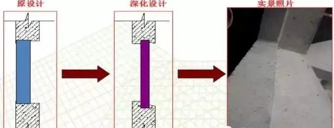 传统的铝模将窗台下口进行优化形成高低防水企口,考虑外墙面砖铺贴