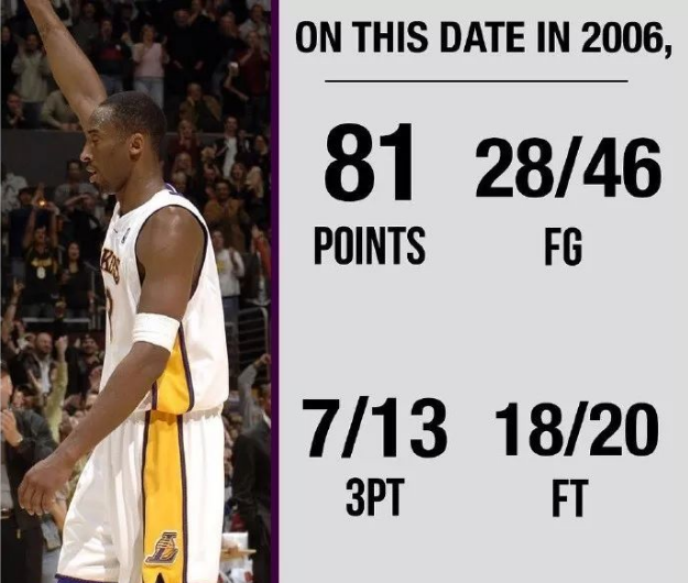 单场81分十七年前的今天科比单场爆砍81分