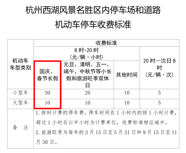 杭州西湖景区客流量3061万人次去年三倍多