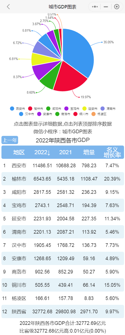 安康市GDP图片