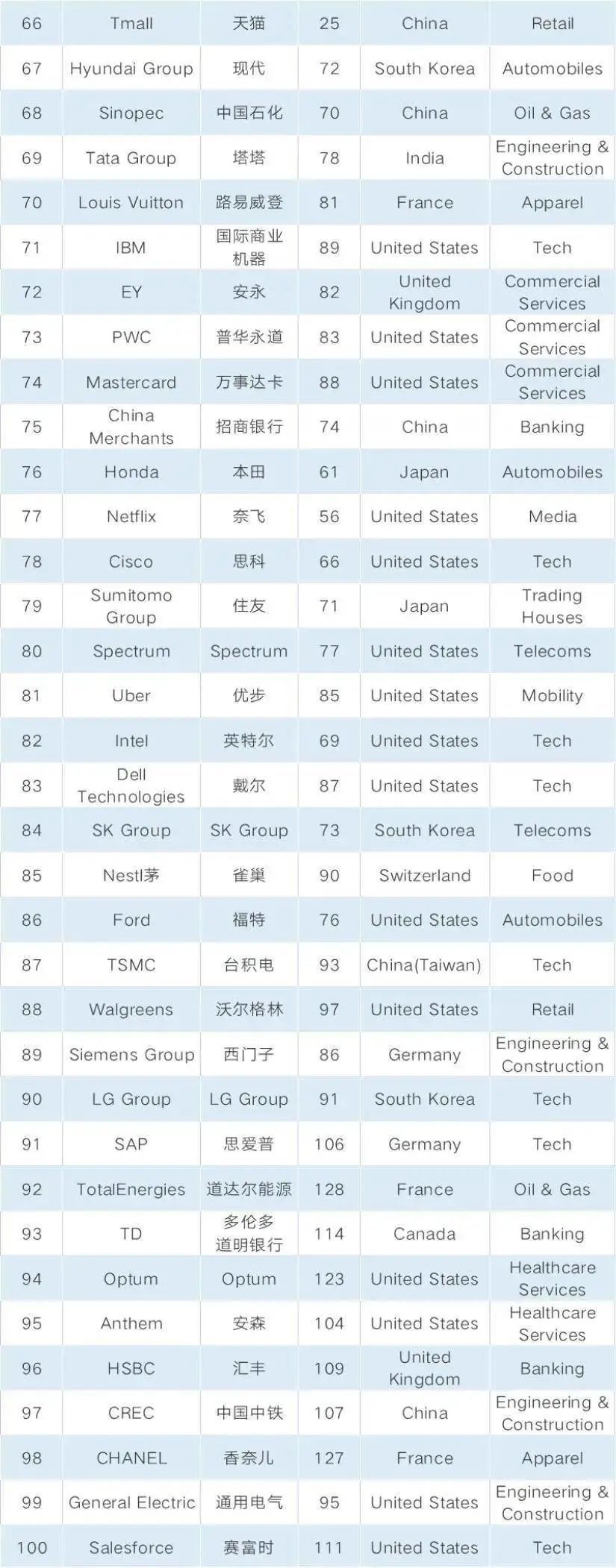 给大家科普一下中国现役中将2023已更新(微博/今日)v2.5.15中国现役中将