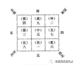 拜年看風水2023九宮居家佈局圖偏財位文昌位桃花位