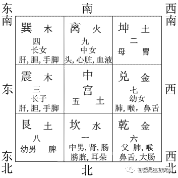 拜年看風水2023九宮居家佈局圖偏財位文昌位桃花位