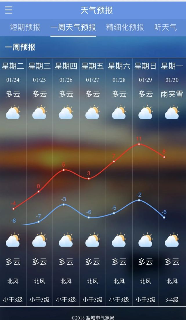 大幅降温天气在走亲访友的同时不要忘了防寒保暖出行路上注意交通安全
