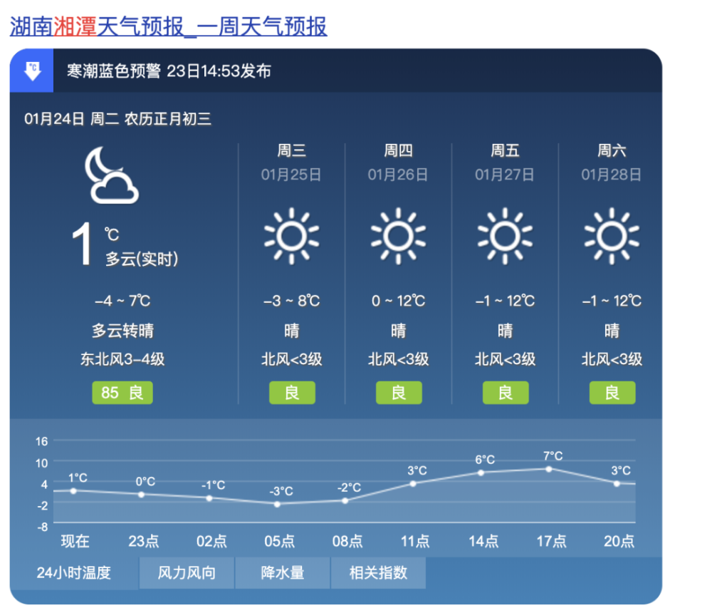 預警駕駛人朋友走親訪友時