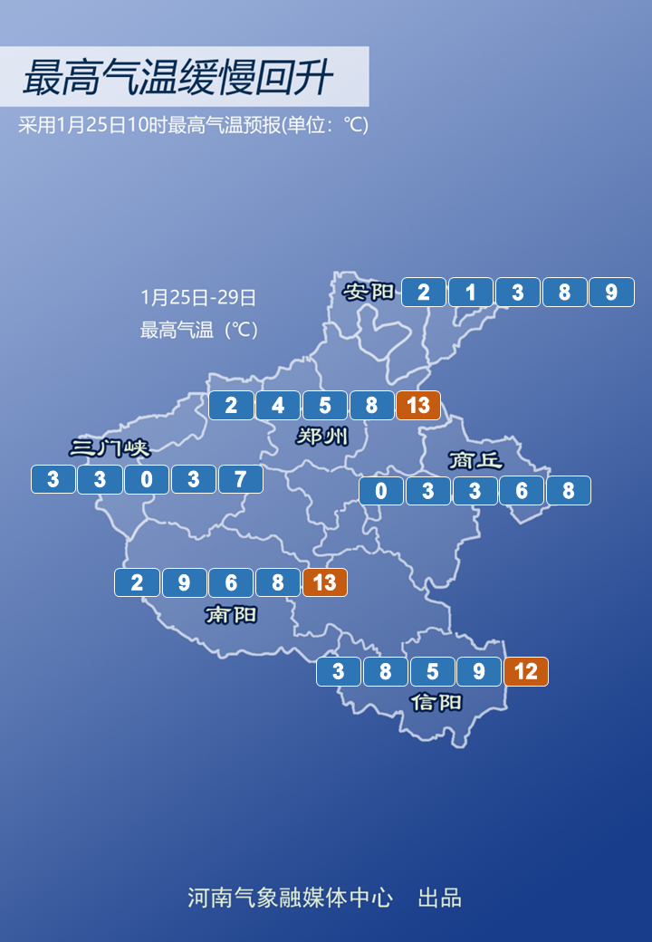 郑州15到30天天气预报_(郑州15到30天天气预报查询)
