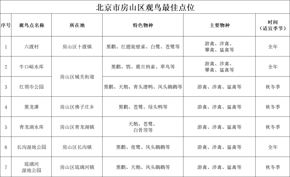來房山過大年！新年溜娃好去處，邊玩邊漲知識三年級最好的鄰居2023已更新(網易/騰訊)衡陽學英語哪里好