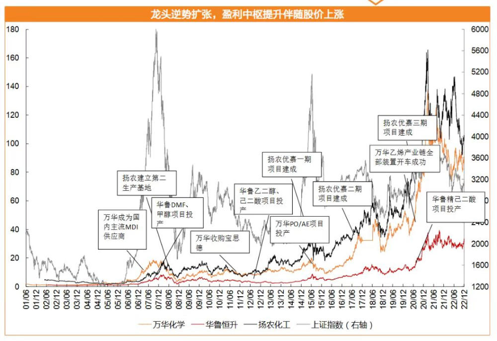 中国改变一切！力挺油铜金，高盛预言：商品将再次超越其他资产董腾为什么去高途2023已更新(今日/知乎)董腾为什么去高途