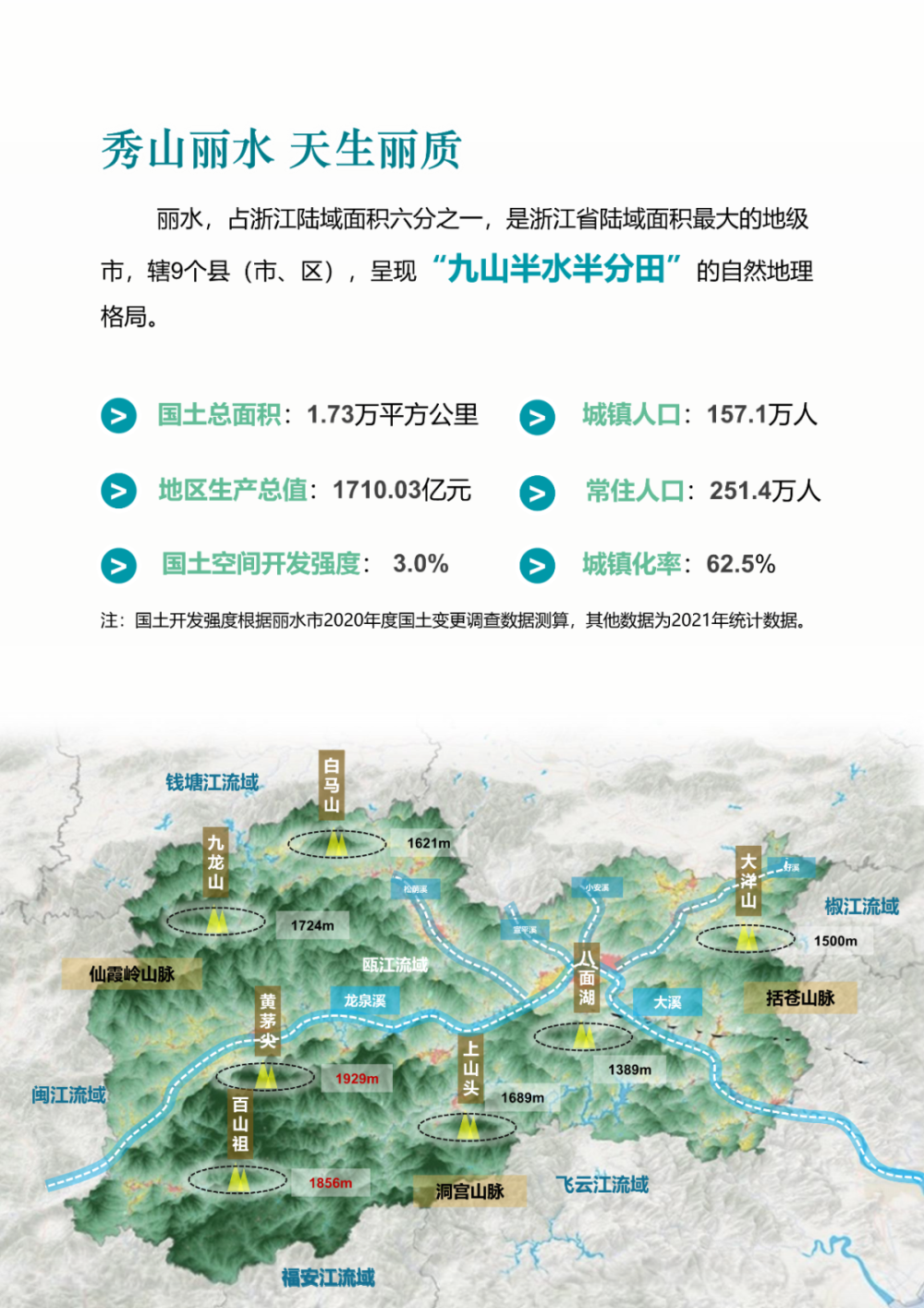 关于公开征求丽水市国土空间总体规划20212035年意见建议的公告