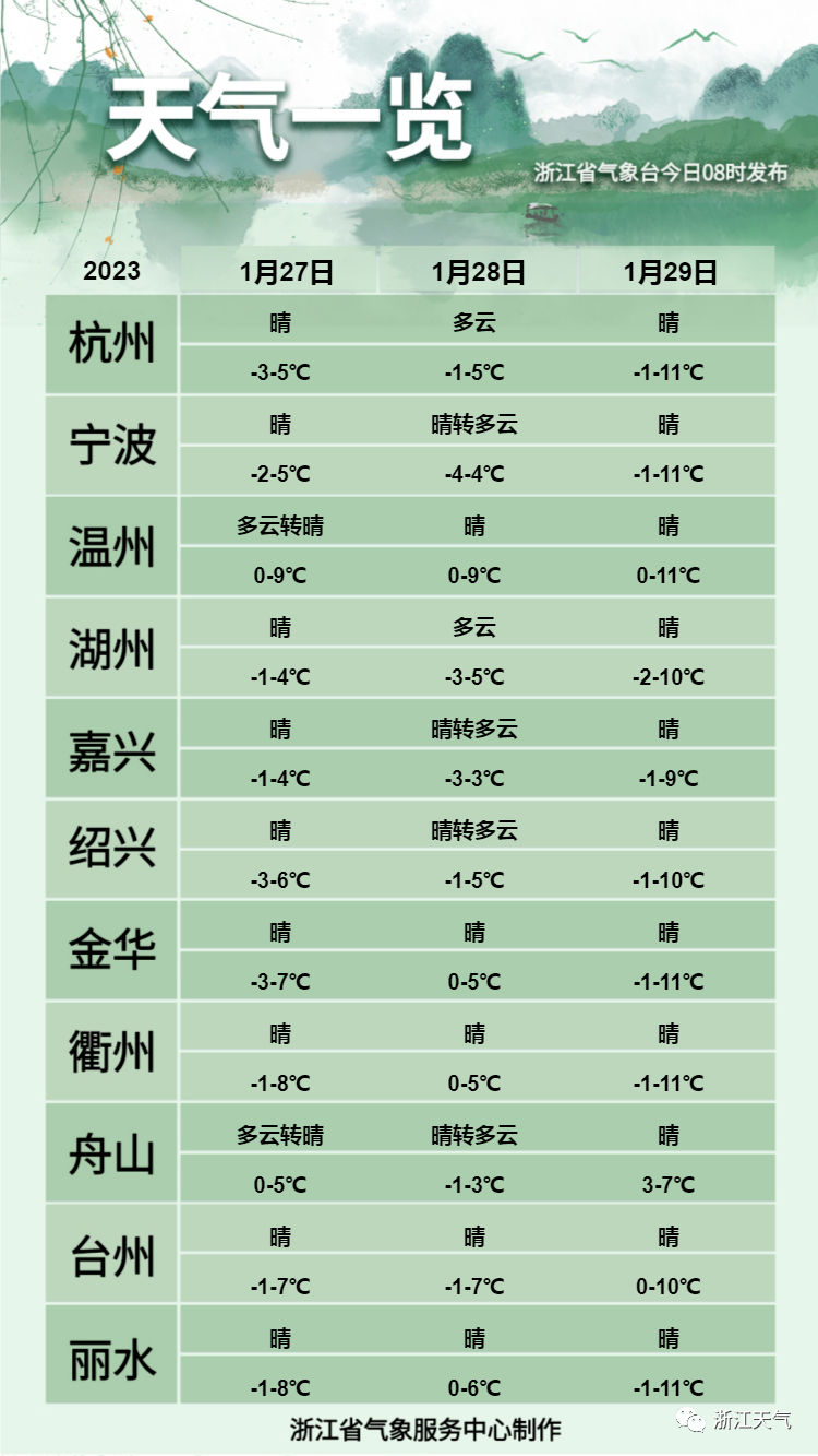 義烏天氣30天_義烏天氣7天預報_2345義烏天氣3o天