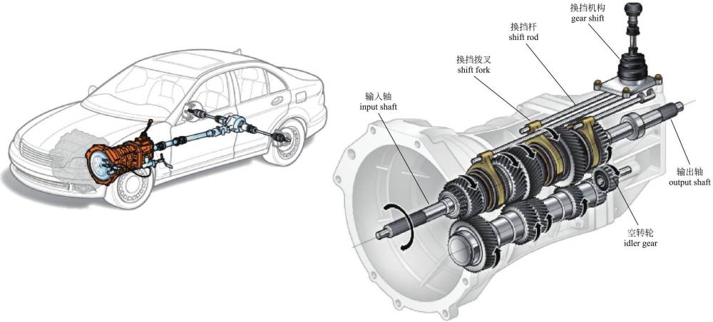 汽車傳動系統拆解原理圖