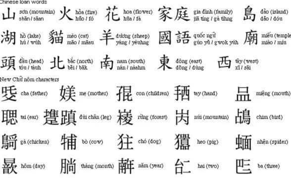Chinese 还是 Lunar New Year？韩国、越南掀起农历新年“文化战争”_腾讯新闻