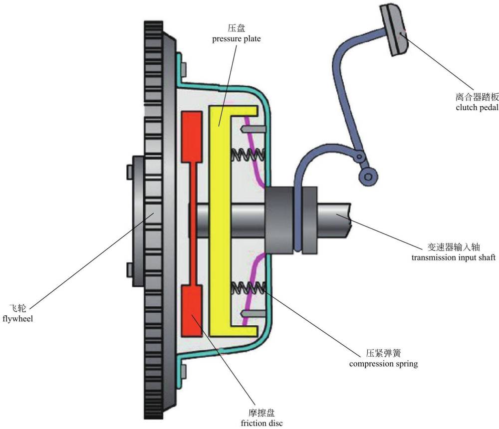 汽车离合器工作原理图