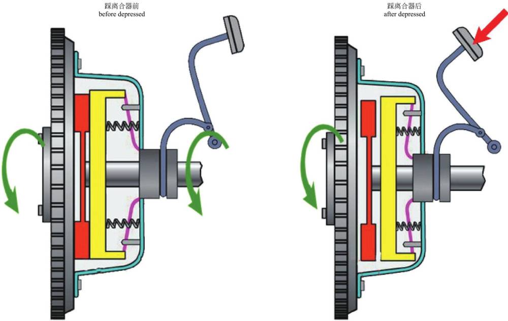 汽车离合器工作原理图