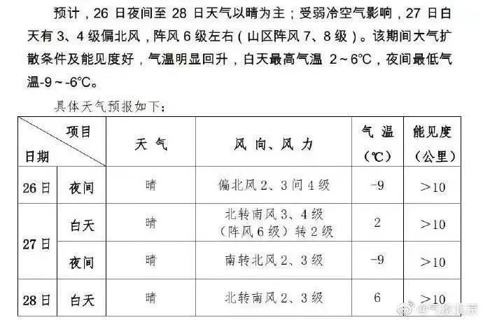 北京大风蓝色预警中，山区局地阵风可达8级！英语1对1收费标准2023已更新(今日/头条)英语1对1收费标准