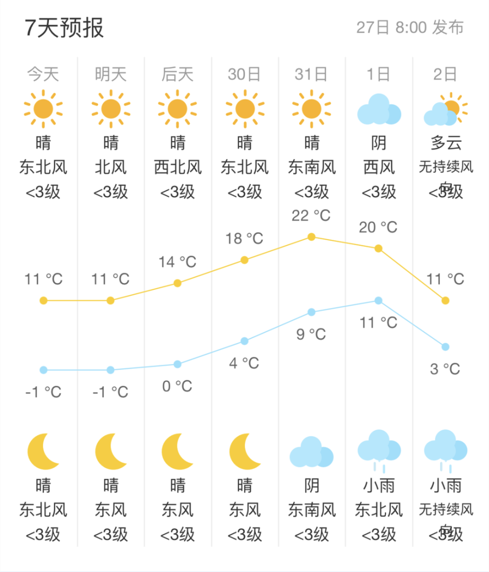 萍乡天气预报15天图片