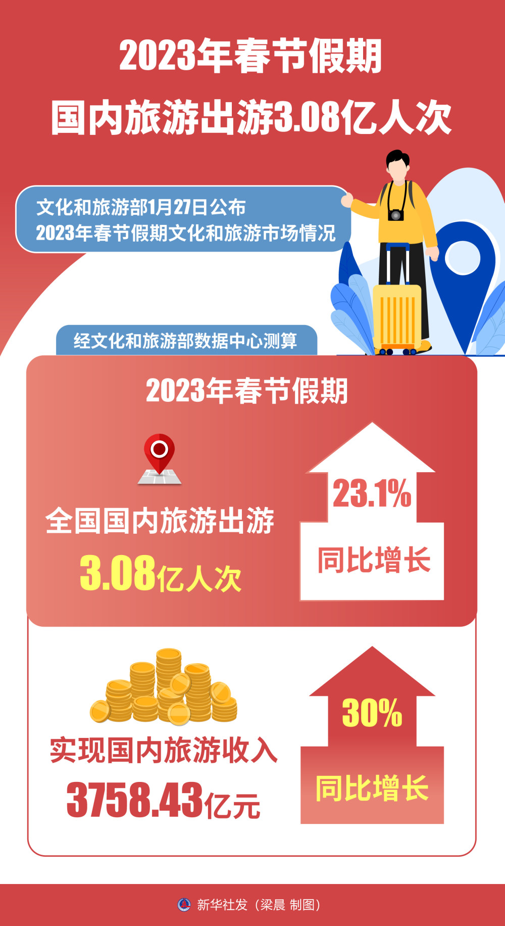 冬天去哪里旅游12023年沪的简单介绍