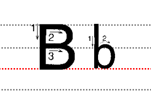 26個英文字母的大小寫正確書寫格式