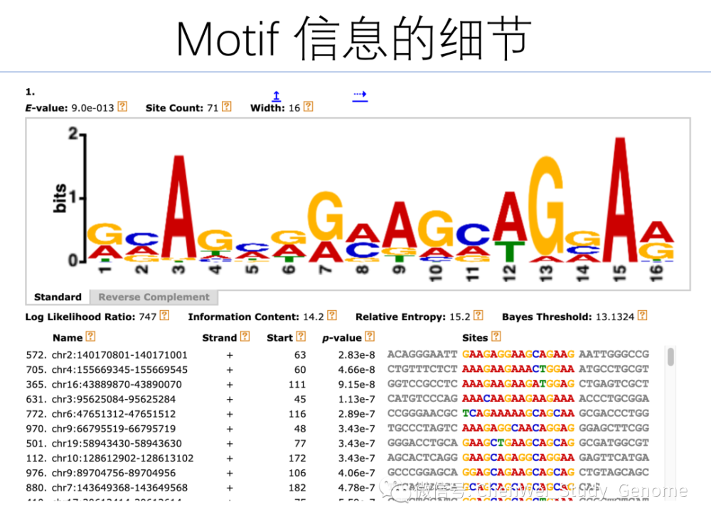 【陈巍学基因】视频：CUT＆Tag 分析报告解读_腾讯新闻