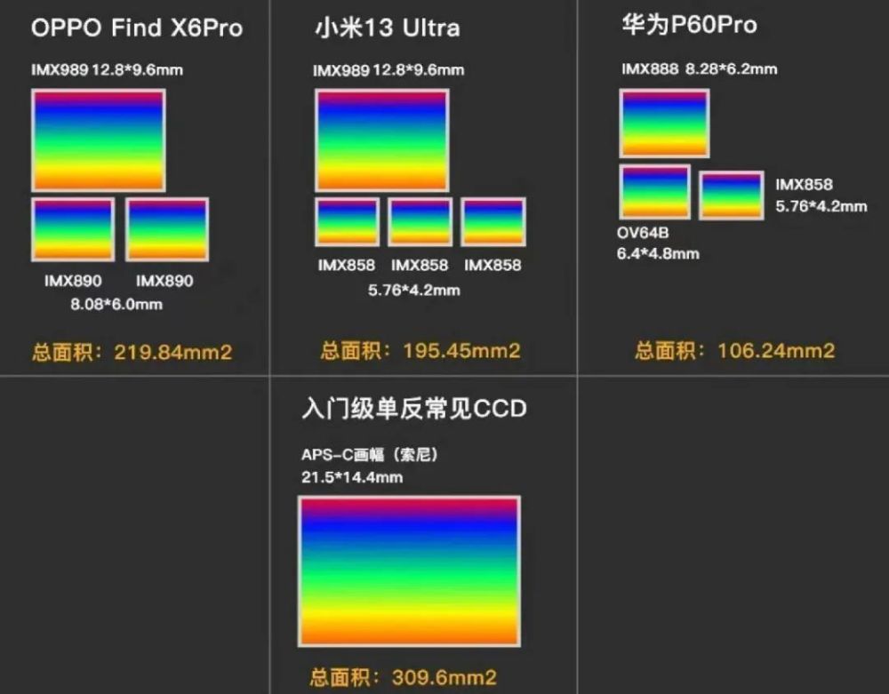【新机】FindX6Pro、小米13Ultra影像规格曝光customer和custome2023已更新(今日/网易)
