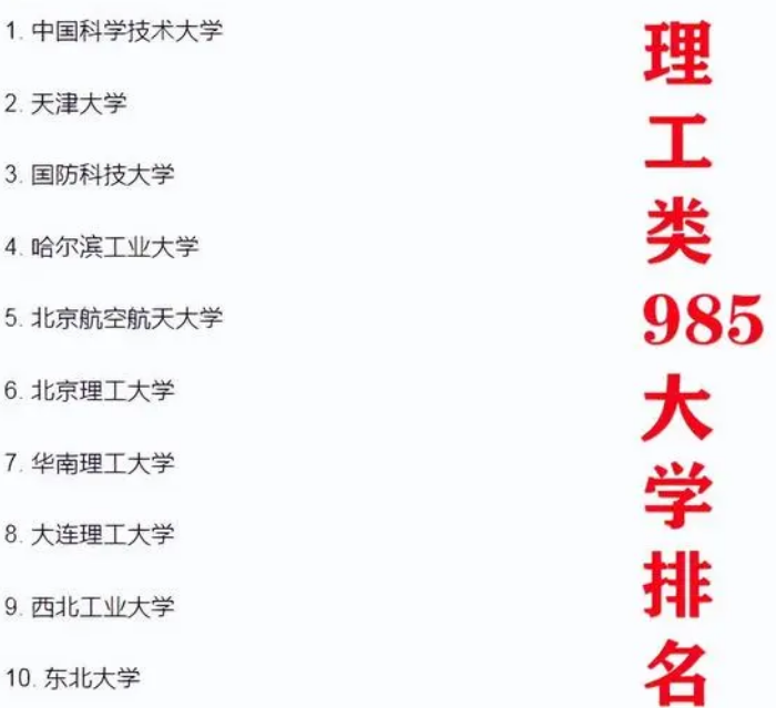 985大学中理工类院校排名