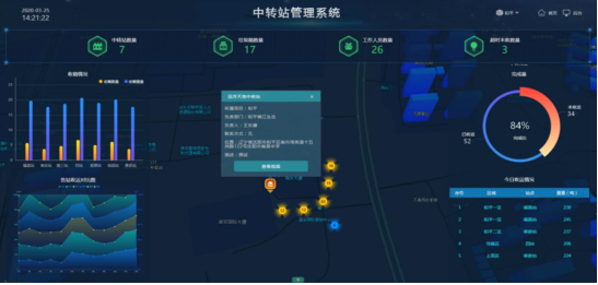 智慧环卫中转站管理系统