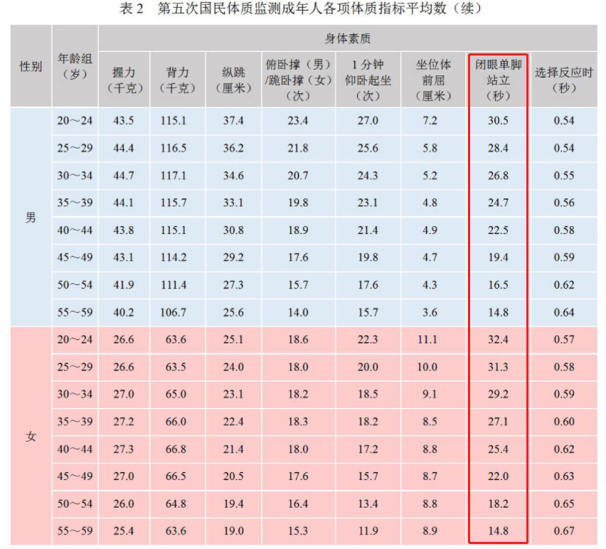 7连败联盟现存最长！瓦兰被驱逐鹈鹕丢前四7人上双奇才5连胜90年代小学数学课本学什么2023已更新(哔哩哔哩/知乎)90年代小学数学课本学什么