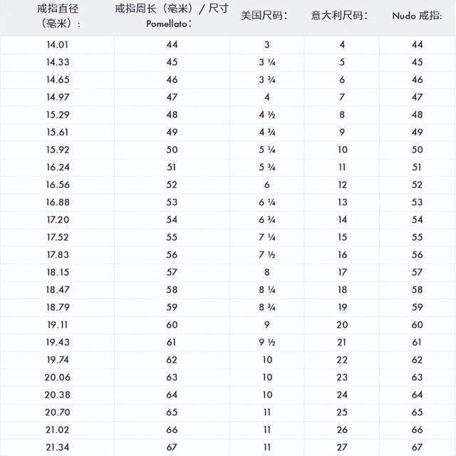 6cm等于多少戒指周长(6cm等于多少戒指周长和直径)