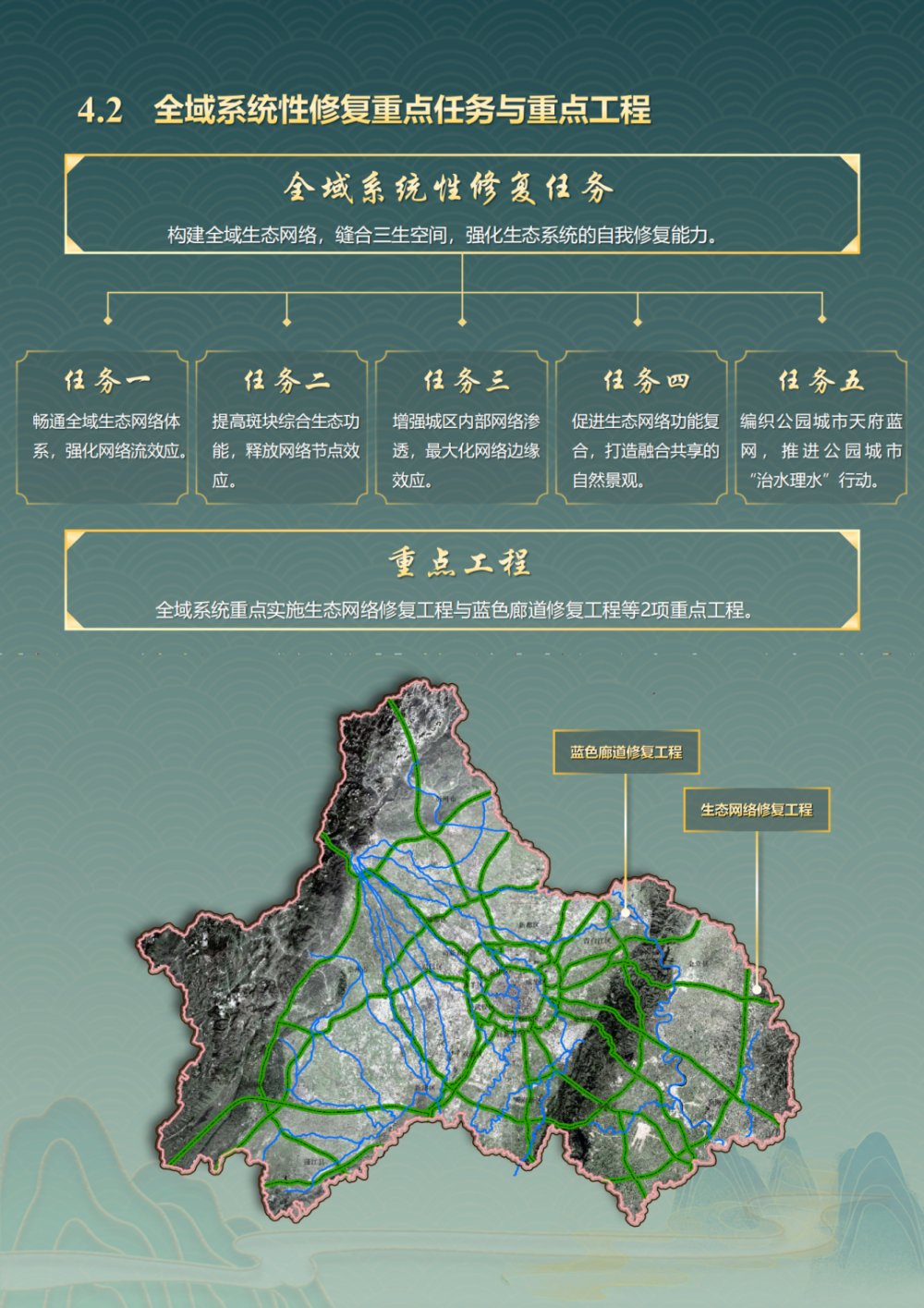 事关成都市国土空间生态修复规划(2021—2035年)