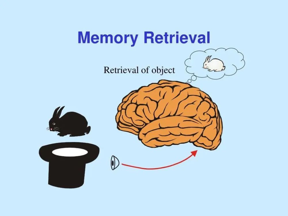 retrieval-meaning-in-hindi-retrieval-ka-matlab-kya-hota-hai-word