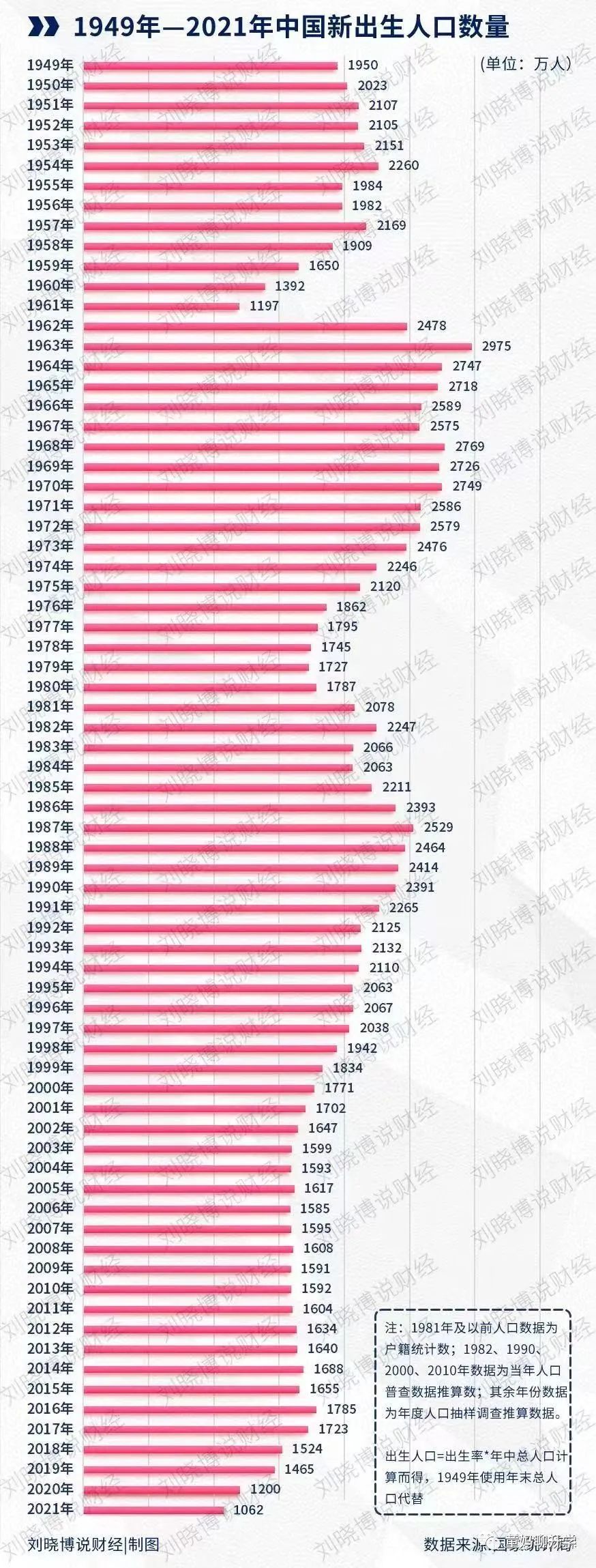 2018年全國人口變動抽樣調查結果顯示,2016年和2017年,我國出生人口