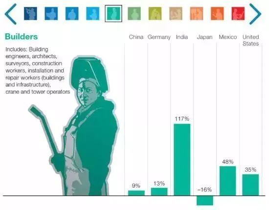 红米note智能人工语音_智能人工黑箱法则_人工智能替代的职业