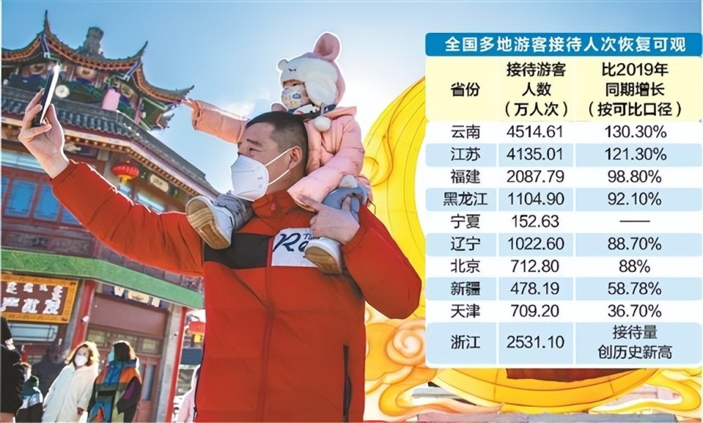 2023年春节旅游消费特点分析(2023年春节旅游消费特点分析报告)