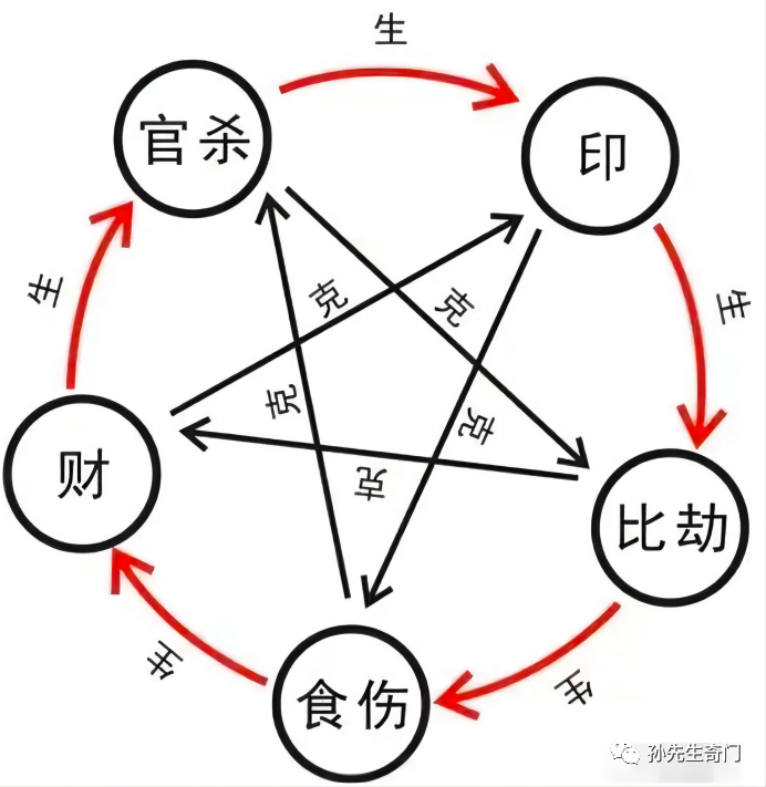 详解十神生克关系｜八字命理 腾讯新闻