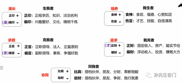 詳解十神生克關係八字命理