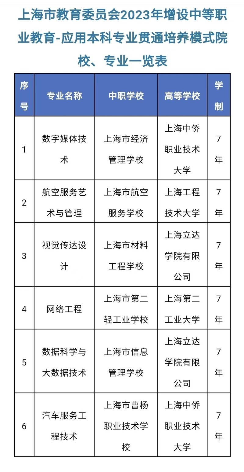 上海中僑職業技術學院校花_上海中僑職業技術學院分數線_上海中僑技術職業技術大學