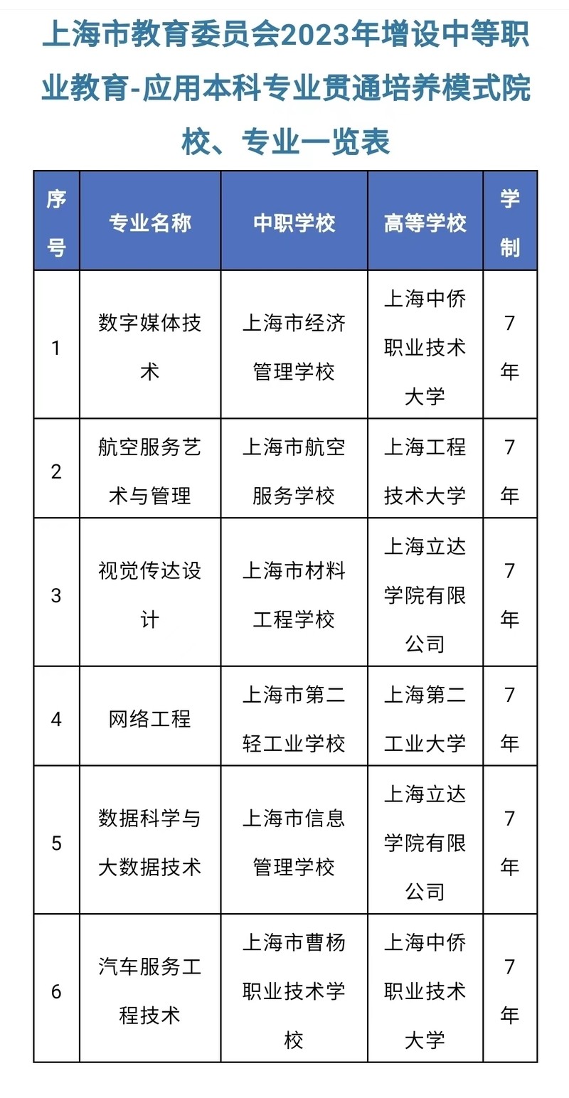 上海中侨职业技术学院校花_上海中侨职业技术学院分数线_上海中侨技术职业技术大学