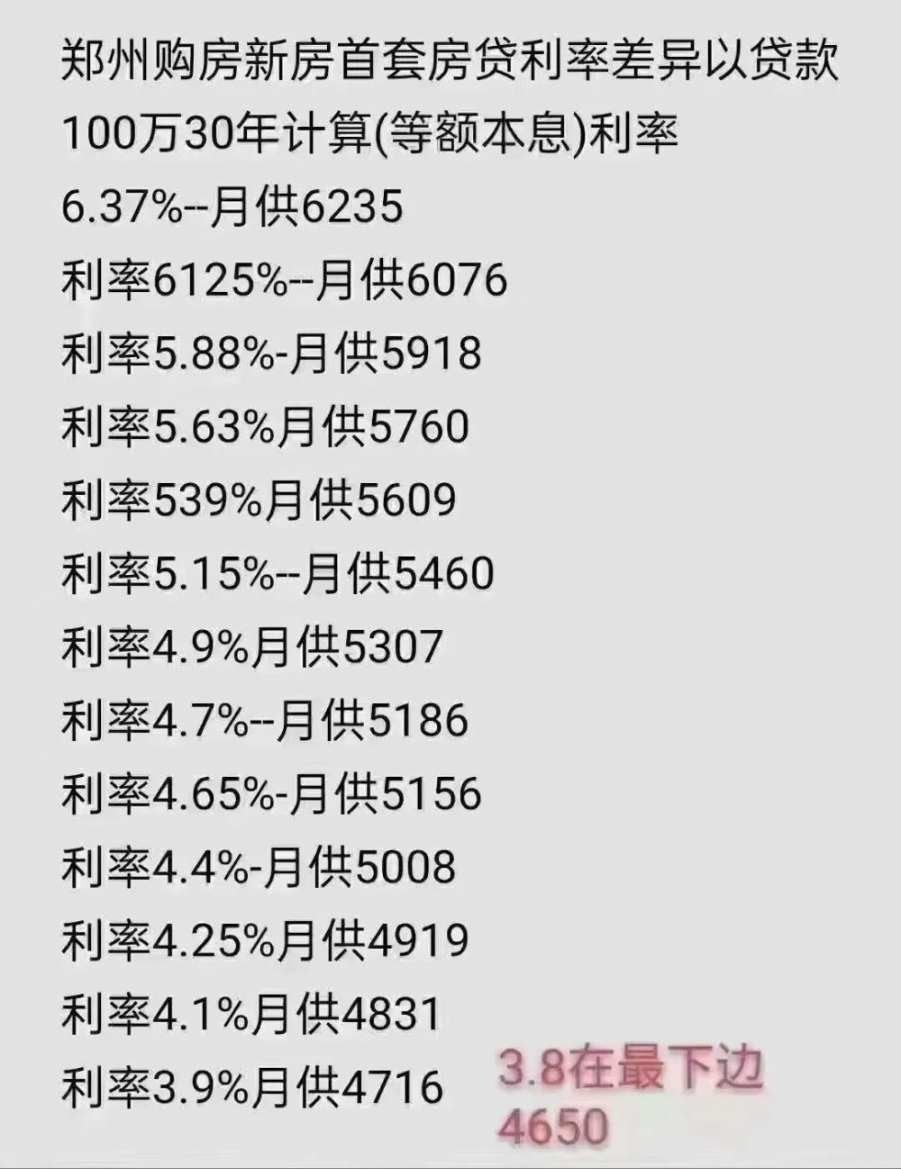 中原银行,工商银行,中国银行等多家银行公告郑州市首套房贷利率自即日