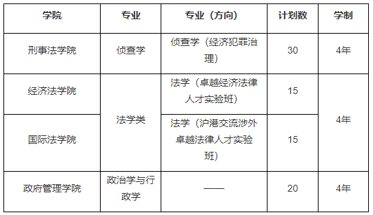 (滬教考院高招[2022]31號)文件精神以及華東政法大學2023年春季考試