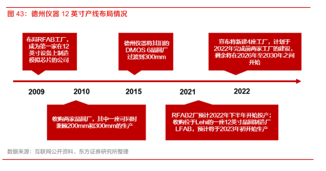 模拟芯片行业研究：多频共振驱动成长，国产替代迎来机遇_腾讯新闻
