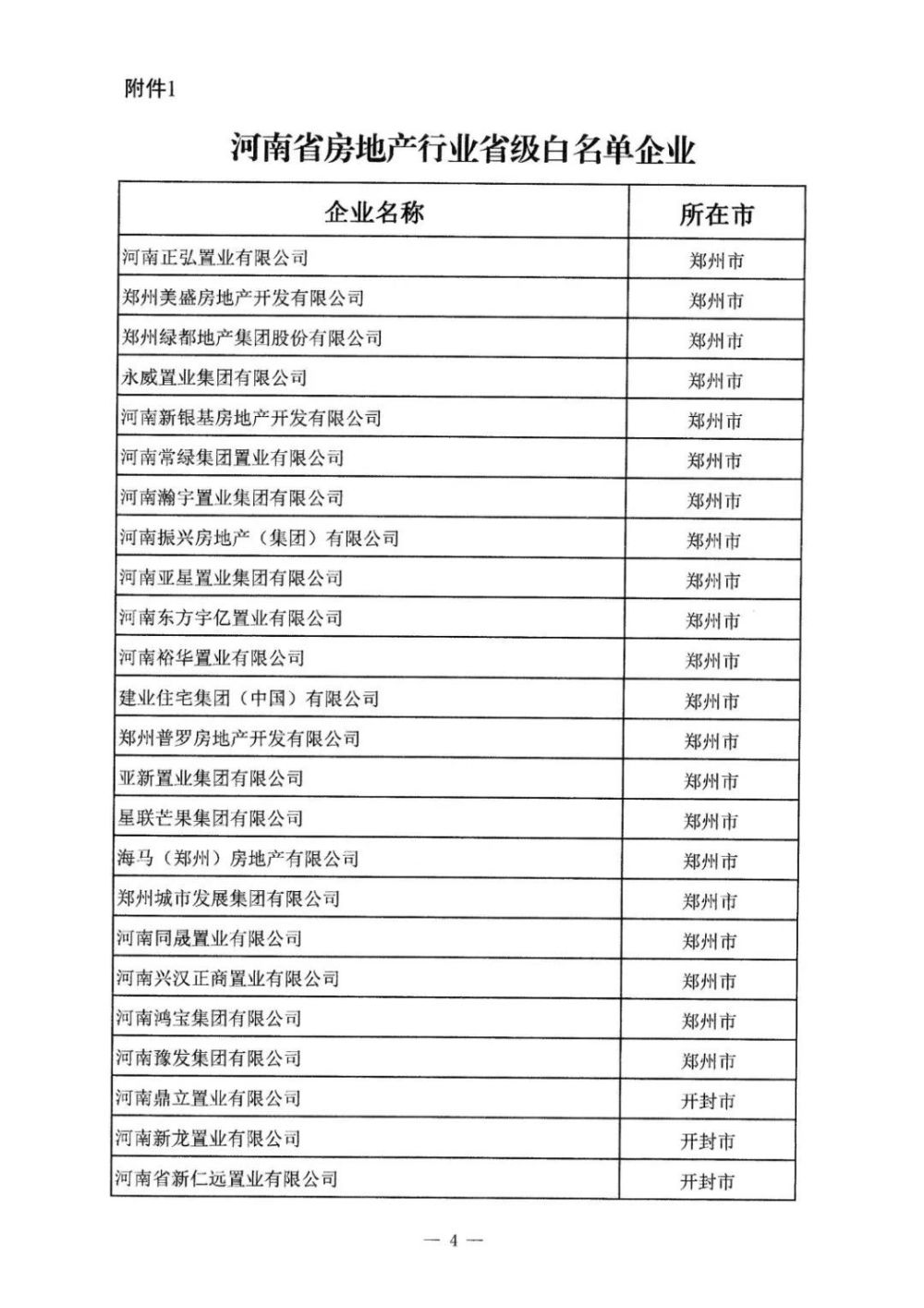 白名单企业查询