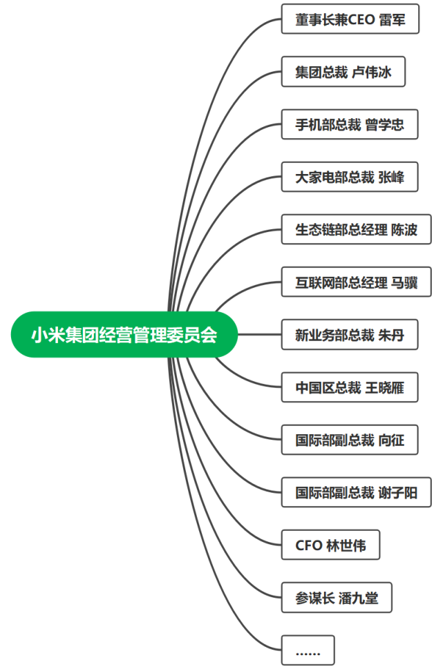 小米开年巨变!