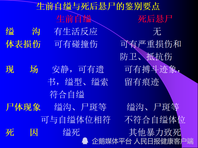 法医解读胡鑫宇案关键细节：无法以缢亡来定性死亡原因_腾讯新闻