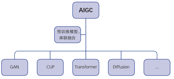 腾讯发布AIGC发展趋势报告：迎接人工智能的下一个时代英孚学费2020收费标准2023已更新(网易/今日)英孚学费2020收费标准