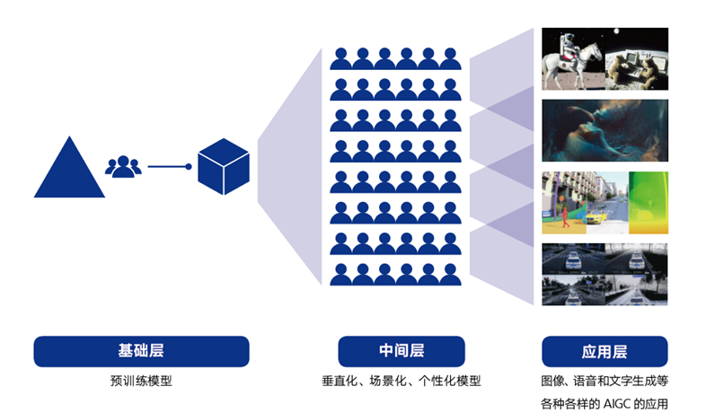 腾讯发布AIGC发展趋势报告：迎接人工智能的下一个时代英孚学费2020收费标准2023已更新(网易/今日)英孚学费2020收费标准