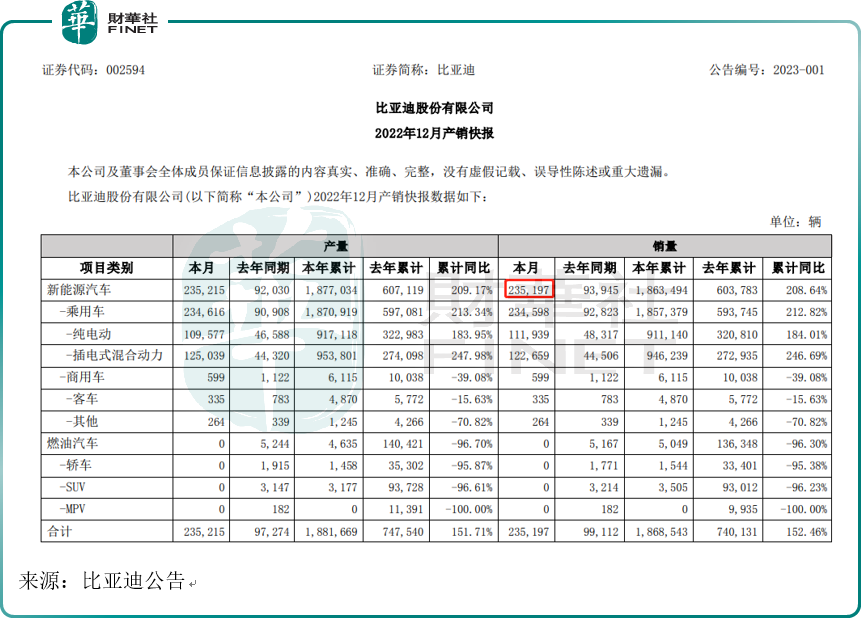 比亚迪新能源车销量勇夺全球第一，特斯拉的好日子到头了吗？插图33